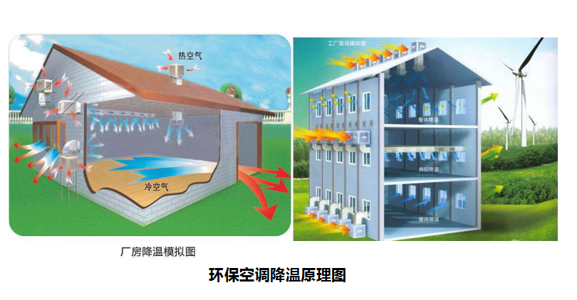 溫濕度對(duì)養(yǎng)殖場(chǎng)有什么影響，養(yǎng)豬對(duì)溫度有什么要求？