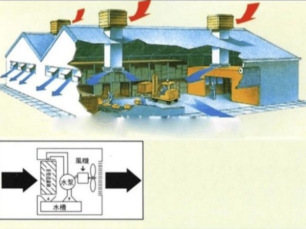 注塑廠廠房通風降溫方案設(shè)計
